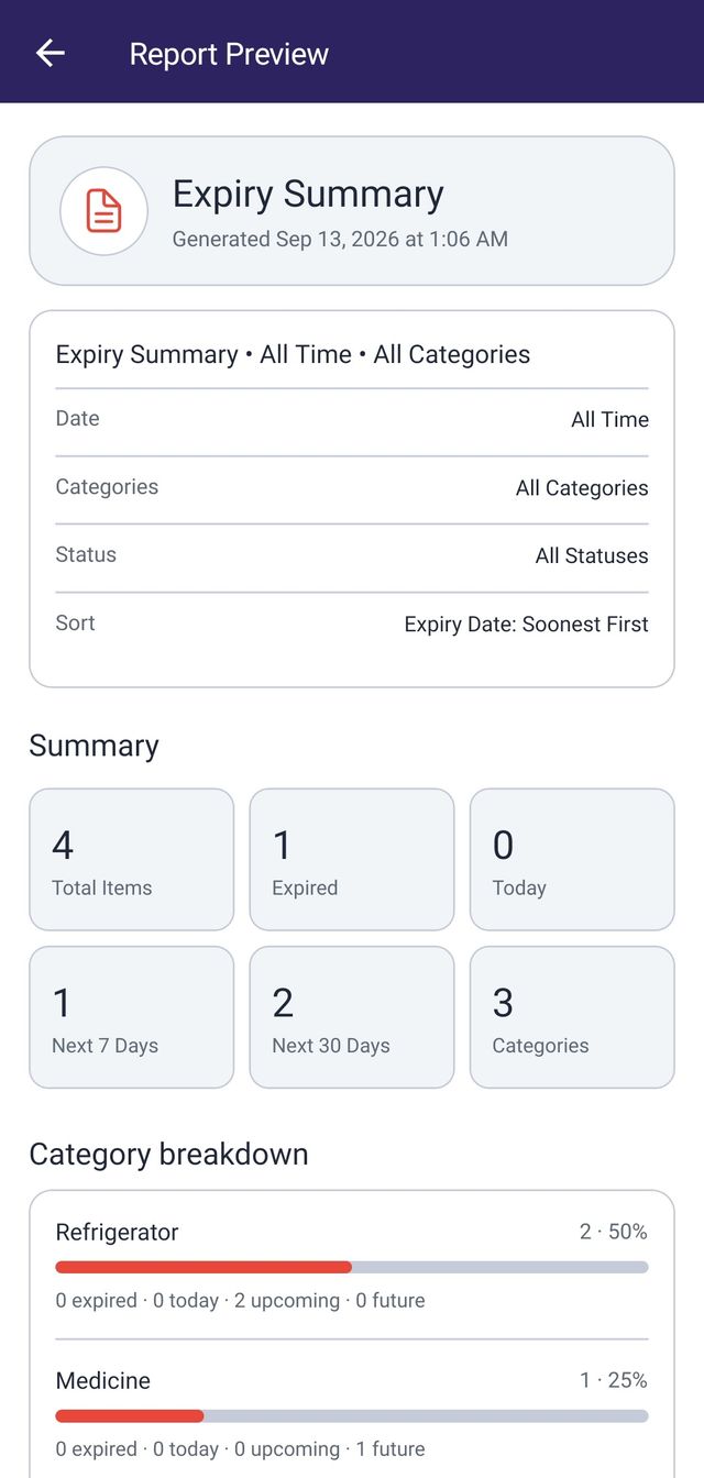 The Expiry Summary report preview in ExpiryNotifier, showing totals before export.